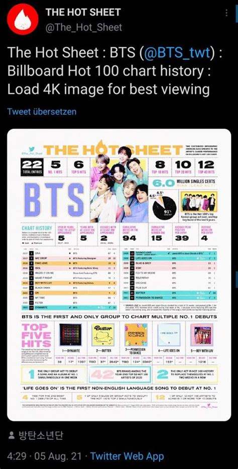 The Hot Sheet BTS Billboard Hot Chart History GERMAN BTS AMINO Amino