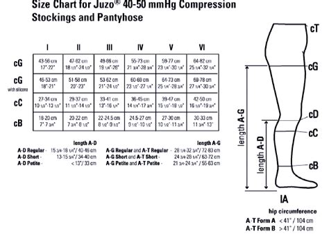 Juzo Arm Sleeve Size Chart - Greenbushfarm.com