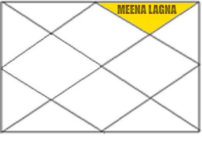 kumbha lagna meena lagna astrolutions