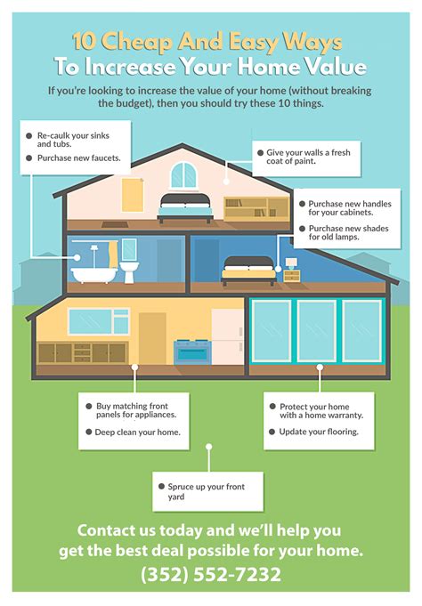 How To Increase Value In Your Home - Animalrepair25