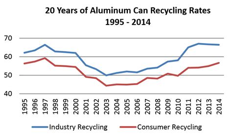 Aluminum Can Recycling Prices at Julia Kromer blog