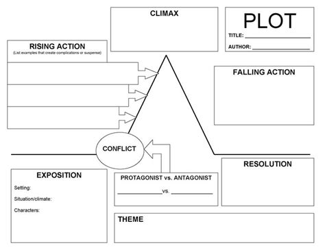 38 short story structure diagram - Diagram Online Source