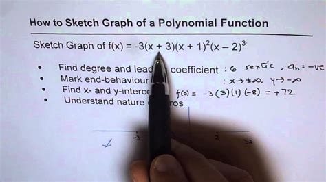 11 Understand How To Sketch Polynomial Graph From Equation Youtube