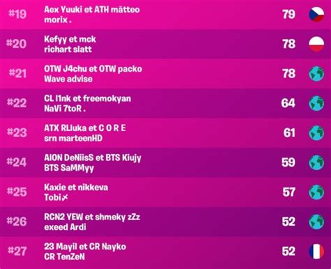 Heats Fortnite Fncs Trio Finale Heats Infos Classement Et