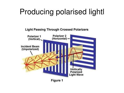 Ppt Electromagnetic Waves And Polarization Powerpoint Presentation