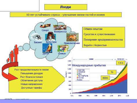 Рекреационная география - презентация онлайн