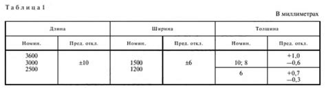 Асбестовый лист цена, асбестовая плита в каталоге ЛМ