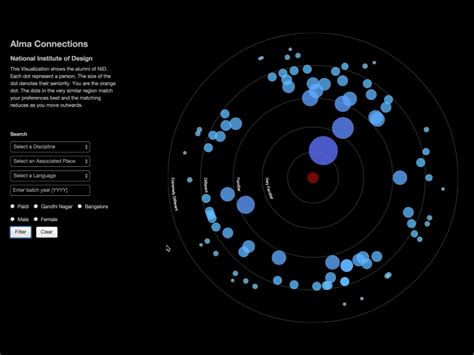 Familiarity Graph Interactive Visualization Data Visualization Map