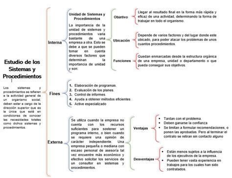 Estudio De Los Sistemas Y Procedimientos Montserrat Gonz Lez Udocz