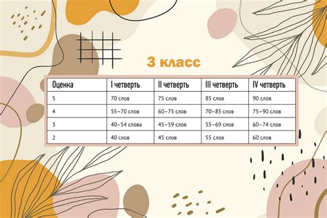 Техника чтения для 1-4 класса