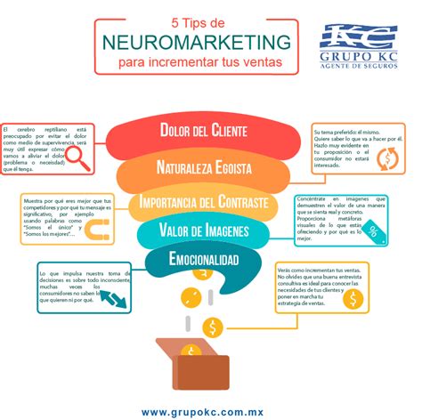 La Mag A De Ser Grupo Kc Tips De Neuromarketing Para Incrementar Tus