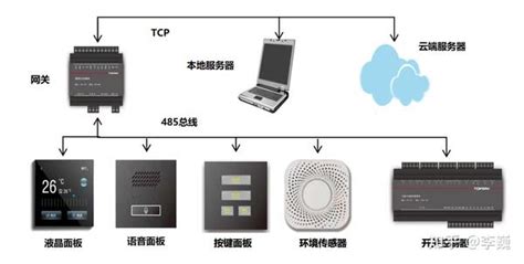 嵌入式软件架构设计 知乎