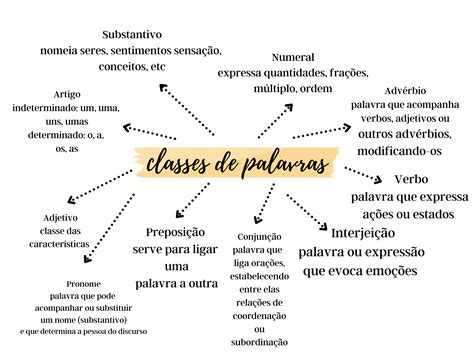 Emprego Das Classes De Palavras.