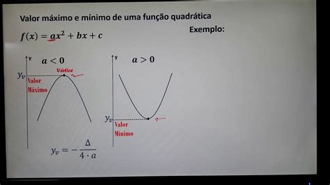 Maximo E Minimo De Uma Função - Valor Maximo E Minimo De Uma Função Quadratica - GITEDU