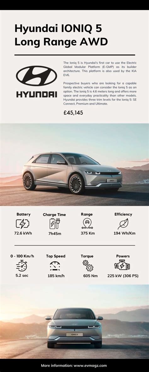 Hyundai IONIQ 5 Long Range AWD Price and Specifications [Infographic ...