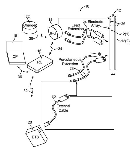Neuromodulation using modulated pulse train - Eureka | Patsnap
