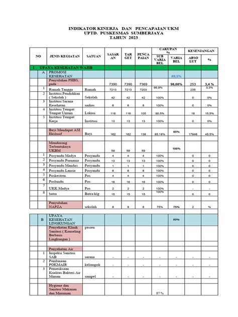 Form Capaian Indikator Kinerja Ukm 2023 Pdf