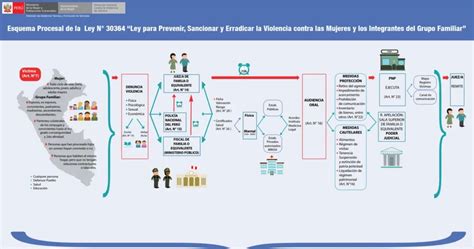 Violencia Familiar En El Per C Mo Denunciarla Y Que Debo Saber