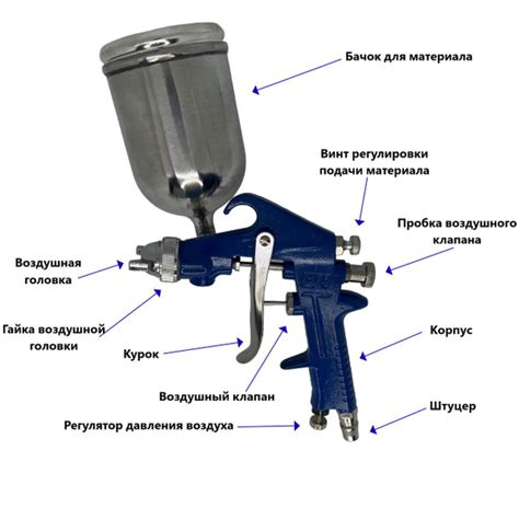 Пневмокраскопульт X-PERT Краскопульт с верхним бачком - купить по ...