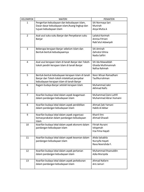 Pembagian Kelompok Islam Dan Budaya Banjar Perfect Pdf