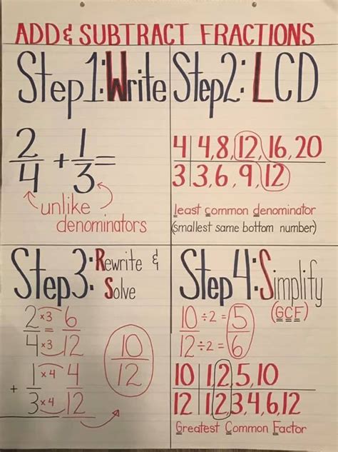 Add Subtract Fractions Anchor Chart Etsy