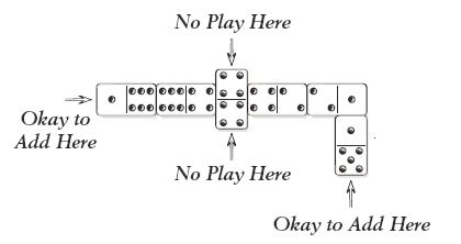 The Domino Revolution: 5 Simple Steps To Mastering Muggins