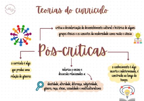 As Chamadas Teorias Pos Criticas Do Curriculo Tem Como Objetivo - Teorias Do Currículo - Pós Críticas | PDF
