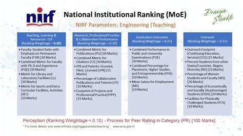 nirf ranking creating materials