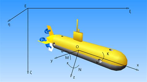 Three stages of AUV underwater mobile recovery. AUV: autonomous... | Download Scientific Diagram