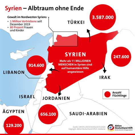 Krieg In Syrien Ein Berblick Malteser International