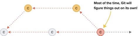 Merge Conflicts What They Are And How To Deal With Them Life Facts