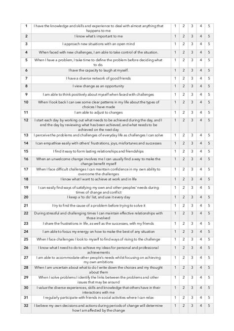 Resilience Questionnaire