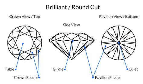 brilliant cut diamonds british diamond company