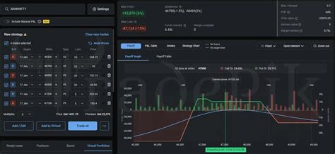 BankNifty Option Hedging Strategies For January 17 2024