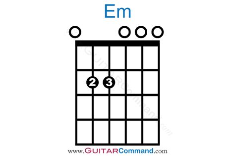 Em Chord Guitar Fretboard Diagrams And Information