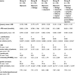 Clinical Characteristics And Basic Demographics Of Pd Patients In The