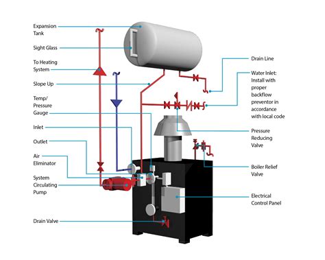 Schematic Diagram Piping System