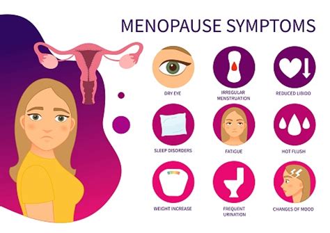 Vektor Plakat Symptome Der Menopause Stock Vektor Art und mehr Bilder ...