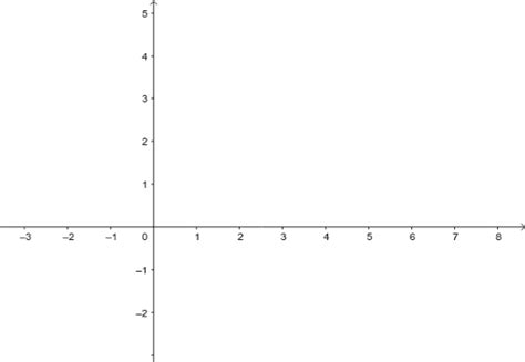 Cas Geogebra