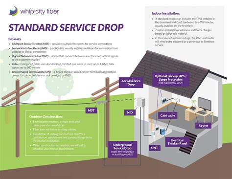 What does an exterior fiber installation involve? – Charlemont Connect