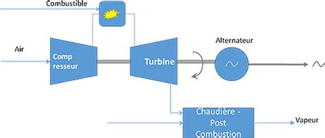 Principe De Fonctionnement D Une Turbine Gaz Pdf