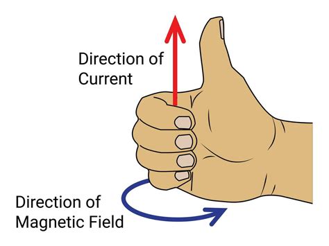 Right Hand Thumb Rule 25747596 Vector Art At Vecteezy