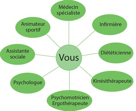 Education Thérapeutique