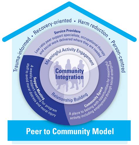 Unlocking Potential How P2c Spalding County Is Transforming Community And Economy