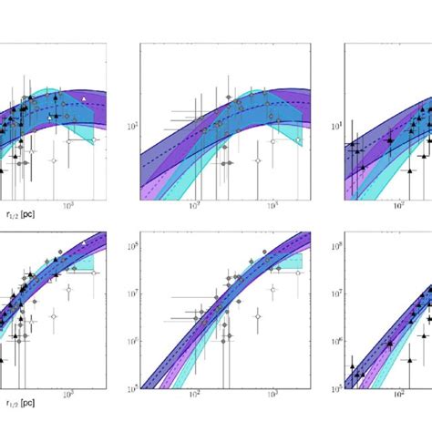 Mass Of The SFDM Halo As A Function Of The SFDM Core Radius For The