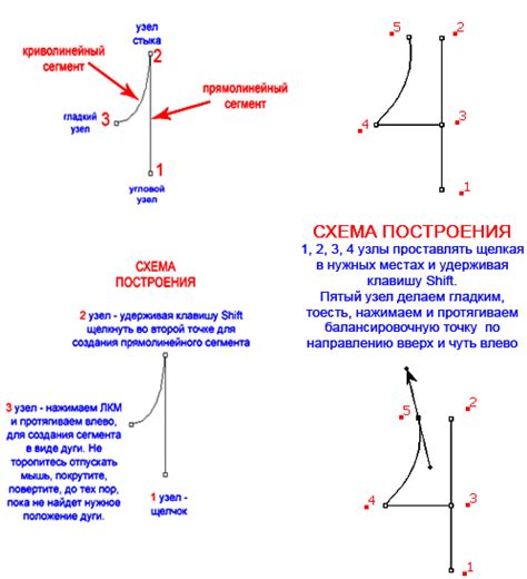 Фотошоп что такое pen tool