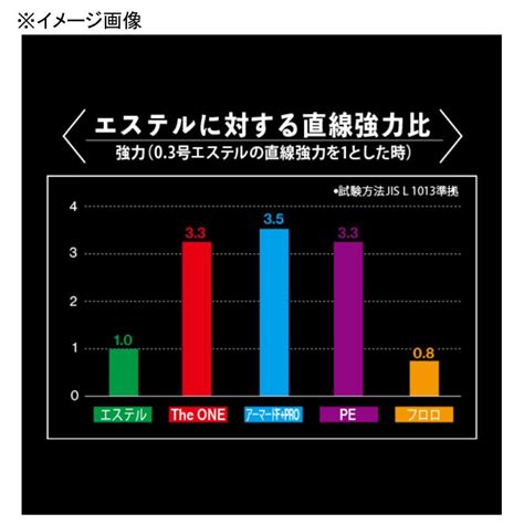 ルアー釣り用PEライン デュエル HARDCORE The ONE アジング 150m 0 2号 ハーフゴースト 3418767
