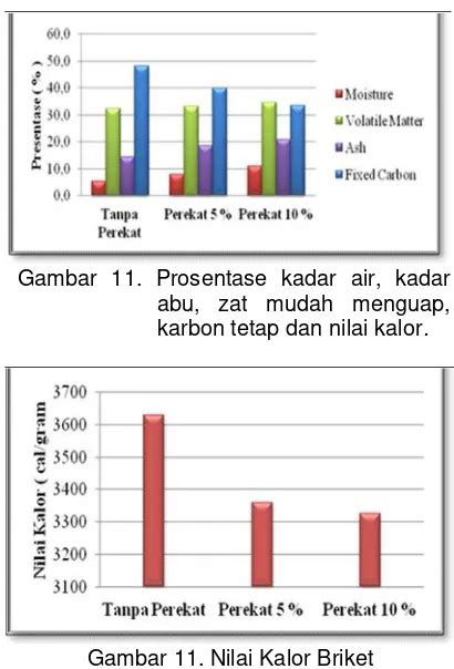 Karakteristik Pembakaran Dan Sifat Fisik Briket Ampas Empulur Sagu