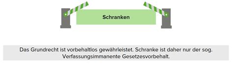 Art. 6 GG: Schutz von Ehe & Familie | Lecturio