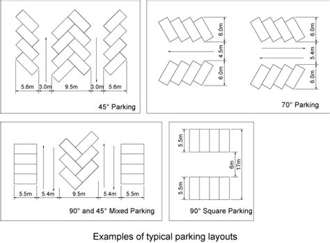 Figuredg13a 642×473 Parking Design Public Space Design Parking